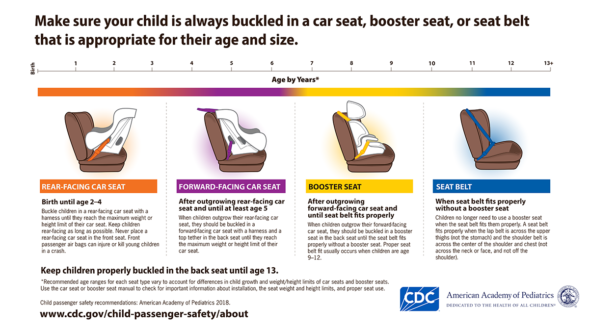 car seat safety