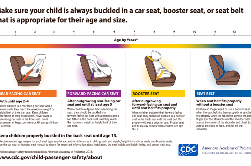 car seat safety